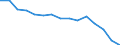 Unit of measure: Number / Severity (days lost): 4 days or over / Sex: Total / Statistical classification of economic activities in the European Community (NACE Rev. 1.1): Manufacturing / Geopolitical entity (reporting): Luxembourg