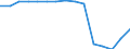 Unit of measure: Number / Severity (days lost): 4 days or over / Sex: Total / Statistical classification of economic activities in the European Community (NACE Rev. 1.1): Manufacturing / Geopolitical entity (reporting): Netherlands
