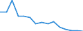 Unit of measure: Number / Severity (days lost): 4 days or over / Sex: Total / Statistical classification of economic activities in the European Community (NACE Rev. 1.1): Manufacturing / Geopolitical entity (reporting): Portugal