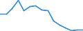 Unit of measure: Number / Severity (days lost): 4 days or over / Sex: Total / Statistical classification of economic activities in the European Community (NACE Rev. 1.1): Manufacturing / Geopolitical entity (reporting): Finland
