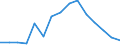 Unit of measure: Number / Severity (days lost): 4 days or over / Sex: Total / Statistical classification of economic activities in the European Community (NACE Rev. 1.1): Manufacturing / Geopolitical entity (reporting): Sweden