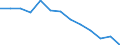 Unit of measure: Number / Severity (days lost): 4 days or over / Sex: Total / Statistical classification of economic activities in the European Community (NACE Rev. 1.1): Manufacturing / Geopolitical entity (reporting): Norway