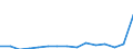 Unit of measure: Number / Severity (days lost): 4 days or over / Sex: Total / Statistical classification of economic activities in the European Community (NACE Rev. 1.1): Manufacture of food products, beverages and tobacco / Geopolitical entity (reporting): Ireland