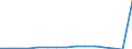 Unit of measure: Number / Severity (days lost): 4 days or over / Sex: Total / Statistical classification of economic activities in the European Community (NACE Rev. 1.1): Manufacture of food products, beverages and tobacco / Geopolitical entity (reporting): France