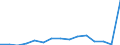 Unit of measure: Number / Severity (days lost): 4 days or over / Sex: Total / Statistical classification of economic activities in the European Community (NACE Rev. 1.1): Manufacture of food products, beverages and tobacco / Geopolitical entity (reporting): Luxembourg