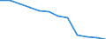 Unit of measure: Number / Severity (days lost): 4 days or over / Sex: Total / Statistical classification of economic activities in the European Community (NACE Rev. 1.1): Manufacture of textiles and textile products / Geopolitical entity (reporting): Germany
