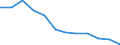 Unit of measure: Number / Severity (days lost): 4 days or over / Sex: Total / Statistical classification of economic activities in the European Community (NACE Rev. 1.1): Manufacture of textiles and textile products / Geopolitical entity (reporting): Greece