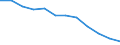 Unit of measure: Number / Severity (days lost): 4 days or over / Sex: Total / Statistical classification of economic activities in the European Community (NACE Rev. 1.1): Manufacture of textiles and textile products / Geopolitical entity (reporting): Italy