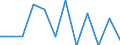Unit of measure: Number / Severity (days lost): 4 days or over / Sex: Total / Statistical classification of economic activities in the European Community (NACE Rev. 1.1): Manufacture of textiles and textile products / Geopolitical entity (reporting): Luxembourg