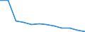Unit of measure: Number / Severity (days lost): 4 days or over / Sex: Total / Statistical classification of economic activities in the European Community (NACE Rev. 1.1): Manufacture of textiles and textile products / Geopolitical entity (reporting): Austria