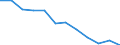 Unit of measure: Number / Severity (days lost): 4 days or over / Sex: Total / Statistical classification of economic activities in the European Community (NACE Rev. 1.1): Manufacture of textiles and textile products / Geopolitical entity (reporting): Finland