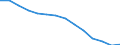 Anzahl / 4 Tage und mehr / Insgesamt / Insgesamt - alle NACE-Wirtschaftszweige / Deutschland (bis 1990 früheres Gebiet der BRD)