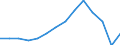 Anzahl / 4 Tage und mehr / Insgesamt / Insgesamt - alle NACE-Wirtschaftszweige / Luxemburg