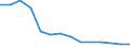 Anzahl / 4 Tage und mehr / Insgesamt / Insgesamt - alle NACE-Wirtschaftszweige / Österreich