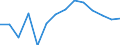 Anzahl / 4 Tage und mehr / Insgesamt / Insgesamt - alle NACE-Wirtschaftszweige / Schweden