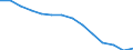 Number / 4 days or over / Total / Agriculture; manufacturing; electricity, gas and water supply; construction; wholesale and retail trade; hotels and restaurants; transport; financial intermediation; real estate / Germany (until 1990 former territory of the FRG)