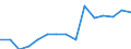 Anzahl / 4 Tage und mehr / Insgesamt / Landwirtschaft; Herstellung von Waren; Energie- und Wasserversorgung; Bau; Handel; Beherbergungs- und Gaststätten; Verkehr; Kreditinstitute und Versicherungen (ohne Sozialversicherung); Grundstücks- und Wohnungswesen / Irland