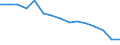 Number / 4 days or over / Total / Agriculture; manufacturing; electricity, gas and water supply; construction; wholesale and retail trade; hotels and restaurants; transport; financial intermediation; real estate / Greece