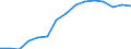 Anzahl / 4 Tage und mehr / Insgesamt / Landwirtschaft; Herstellung von Waren; Energie- und Wasserversorgung; Bau; Handel; Beherbergungs- und Gaststätten; Verkehr; Kreditinstitute und Versicherungen (ohne Sozialversicherung); Grundstücks- und Wohnungswesen / Spanien