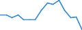 Number / 4 days or over / Total / Agriculture; manufacturing; electricity, gas and water supply; construction; wholesale and retail trade; hotels and restaurants; transport; financial intermediation; real estate / France