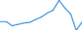 Anzahl / 4 Tage und mehr / Insgesamt / Landwirtschaft; Herstellung von Waren; Energie- und Wasserversorgung; Bau; Handel; Beherbergungs- und Gaststätten; Verkehr; Kreditinstitute und Versicherungen (ohne Sozialversicherung); Grundstücks- und Wohnungswesen / Luxemburg