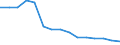 Number / 4 days or over / Total / Agriculture; manufacturing; electricity, gas and water supply; construction; wholesale and retail trade; hotels and restaurants; transport; financial intermediation; real estate / Austria