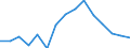 Number / 4 days or over / Total / Agriculture; manufacturing; electricity, gas and water supply; construction; wholesale and retail trade; hotels and restaurants; transport; financial intermediation; real estate / Sweden