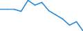 Anzahl / 4 Tage und mehr / Insgesamt / Landwirtschaft; Herstellung von Waren; Energie- und Wasserversorgung; Bau; Handel; Beherbergungs- und Gaststätten; Verkehr; Kreditinstitute und Versicherungen (ohne Sozialversicherung); Grundstücks- und Wohnungswesen / Norwegen