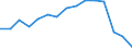 Anzahl / 4 Tage und mehr / Insgesamt / Landwirtschaft; Herstellung von Waren; Energie- und Wasserversorgung; Bau; Handel; Beherbergungs- und Gaststätten; Verkehr; Kreditinstitute und Versicherungen (ohne Sozialversicherung); Grundstücks- und Wohnungswesen / Großbritannien