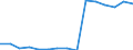 Number / 4 days or over / Total / Agriculture, hunting and forestry / Finland