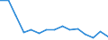 Anzahl / 4 Tage und mehr / Insgesamt / Land- und Forstwirtschaft / Schweden