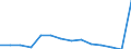 Anzahl / 4 Tage und mehr / Insgesamt / Herstellung von Nahrungs- und Genussmitteln, Tabakverarbeitung / Dänemark