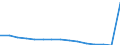 Number / 4 days or over / Total / Manufacture of food products, beverages and tobacco / Germany (until 1990 former territory of the FRG)