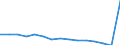 Anzahl / 4 Tage und mehr / Insgesamt / Herstellung von Nahrungs- und Genussmitteln, Tabakverarbeitung / Griechenland