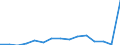 Anzahl / 4 Tage und mehr / Insgesamt / Herstellung von Nahrungs- und Genussmitteln, Tabakverarbeitung / Luxemburg