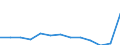 Anzahl / 4 Tage und mehr / Insgesamt / Herstellung von Nahrungs- und Genussmitteln, Tabakverarbeitung / Norwegen