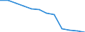 Anzahl / 4 Tage und mehr / Insgesamt / Herstellung von Textilien und Bekleidung / Deutschland (bis 1990 früheres Gebiet der BRD)