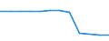 Anzahl / 4 Tage und mehr / Insgesamt / Herstellung von Textilien und Bekleidung / Niederlande