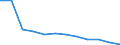 Anzahl / 4 Tage und mehr / Insgesamt / Herstellung von Textilien und Bekleidung / Österreich