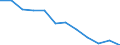 Anzahl / 4 Tage und mehr / Insgesamt / Herstellung von Textilien und Bekleidung / Finnland