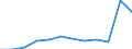 Unit of measure: Number / Severity (days lost): 4 days or over / Size classes in number of employees: From 1 to 9 employees / Statistical classification of economic activities in the European Community (NACE Rev. 1.1): Total - all NACE activities / Geopolitical entity (reporting): European Union - 15 countries (1995-2004) and Norway