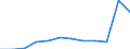Unit of measure: Number / Severity (days lost): 4 days or over / Size classes in number of employees: From 1 to 9 employees / Statistical classification of economic activities in the European Community (NACE Rev. 1.1): Agriculture; manufacturing; electricity, gas and water supply; construction; wholesale and retail trade; hotels and restaurants; transport; financial intermediation; real estate / Geopolitical entity (reporting): European Union - 15 countries (1995-2004) and Norway