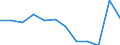 Unit of measure: Number / Severity (days lost): 4 days or over / Size classes in number of employees: From 1 to 9 employees / Statistical classification of economic activities in the European Community (NACE Rev. 1.1): Manufacturing / Geopolitical entity (reporting): European Union - 15 countries (1995-2004) and Norway