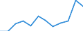 Unit of measure: Number / Severity (days lost): 4 days or over / Size classes in number of employees: From 1 to 9 employees / Statistical classification of economic activities in the European Community (NACE Rev. 1.1): Electricity, gas and water supply / Geopolitical entity (reporting): European Union - 15 countries (1995-2004) and Norway