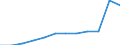 Unit of measure: Number / Severity (days lost): 4 days or over / Size classes in number of employees: From 1 to 9 employees / Statistical classification of economic activities in the European Community (NACE Rev. 1.1): Construction / Geopolitical entity (reporting): European Union - 15 countries (1995-2004) and Norway
