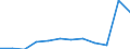 Unit of measure: Number / Severity (days lost): 4 days or over / Size classes in number of employees: From 1 to 9 employees / Statistical classification of economic activities in the European Community (NACE Rev. 1.1): Wholesale and retail trade; repair of motor vehicles, motorcycles and personal and household goods / Geopolitical entity (reporting): European Union - 15 countries (1995-2004) and Norway