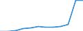 Unit of measure: Number / Severity (days lost): 4 days or over / Size classes in number of employees: From 1 to 9 employees / Statistical classification of economic activities in the European Community (NACE Rev. 1.1): Hotels and restaurants / Geopolitical entity (reporting): European Union - 15 countries (1995-2004) and Norway