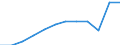 Unit of measure: Number / Severity (days lost): 4 days or over / Size classes in number of employees: From 1 to 9 employees / Statistical classification of economic activities in the European Community (NACE Rev. 1.1): Financial intermediation; real estate / Geopolitical entity (reporting): European Union - 15 countries (1995-2004) and Norway