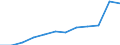 Unit of measure: Number / Severity (days lost): 4 days or over / Size classes in number of employees: From 10 to 49 employees / Statistical classification of economic activities in the European Community (NACE Rev. 1.1): Total - all NACE activities / Geopolitical entity (reporting): European Union - 15 countries (1995-2004) and Norway