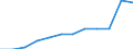 Unit of measure: Number / Severity (days lost): 4 days or over / Size classes in number of employees: From 10 to 49 employees / Statistical classification of economic activities in the European Community (NACE Rev. 1.1): Agriculture; manufacturing; electricity, gas and water supply; construction; wholesale and retail trade; hotels and restaurants; transport; financial intermediation; real estate / Geopolitical entity (reporting): European Union - 15 countries (1995-2004) and Norway